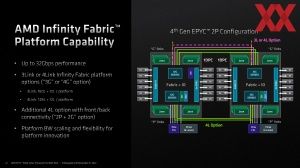 AMD EPYC Genoa Pre-Briefing