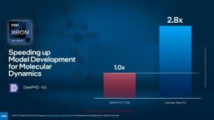 Intel SC22 Briefing