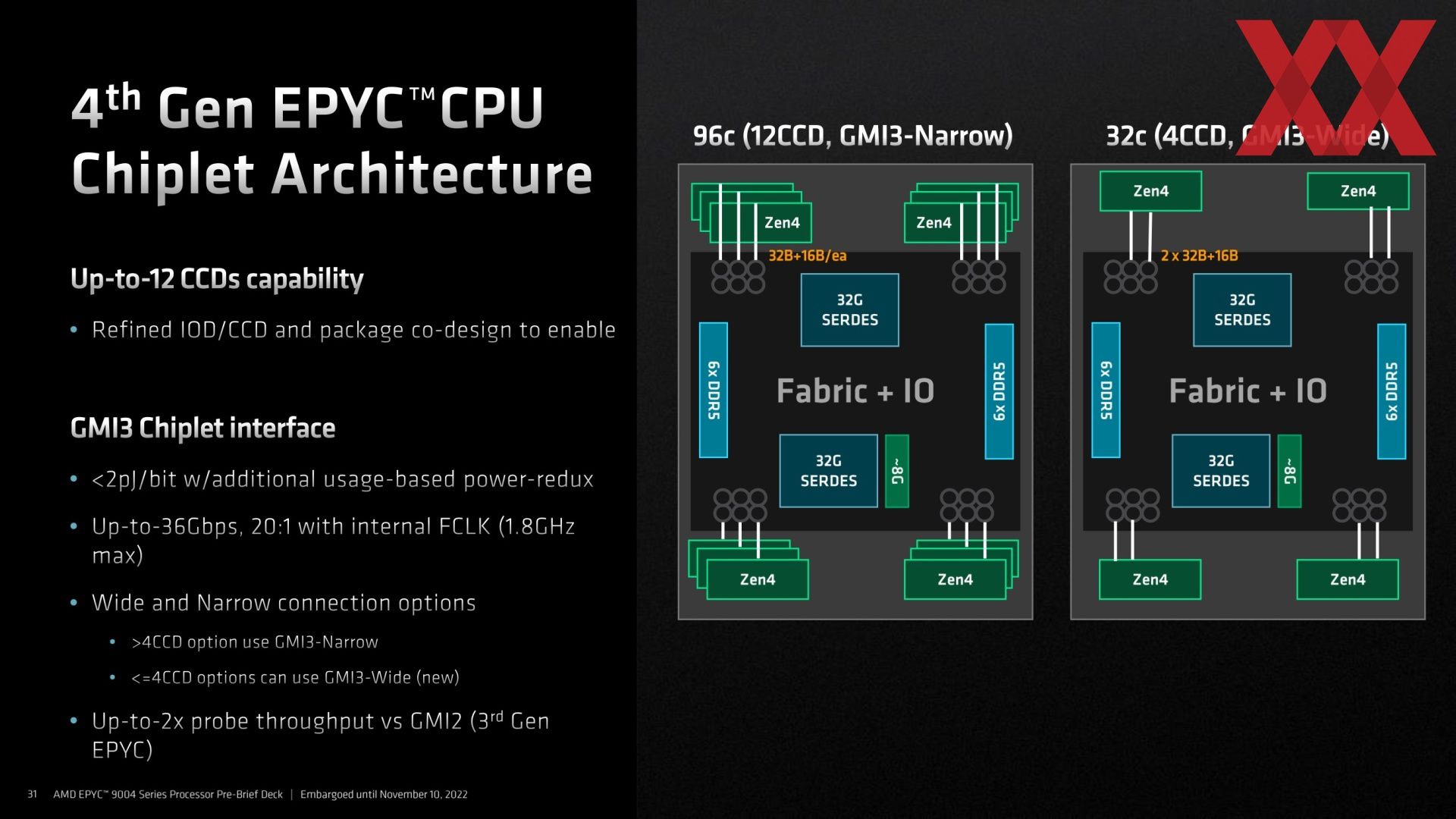 Четвертое поколение EPYC Genoa – атака AMD на серверном сегменте -  Hardwareluxx Russia