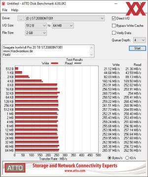 Seagate IronWolf Pro 20 TB ST20000NT001