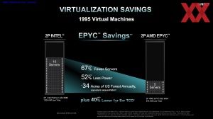 AMD EPYC Genoa Pre-Briefing