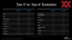 AMD EPYC Genoa Pre-Briefing