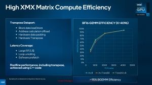 Intel SC22 Briefing