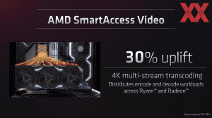 AMD RDNA-3-Event Briefing