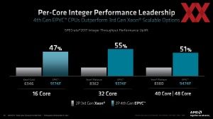 AMD EPYC Genoa Pre-Briefing