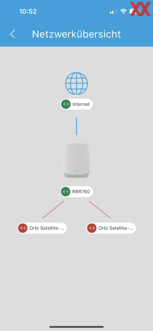 Netgear Orbi Wi-Fi 6 RBK763