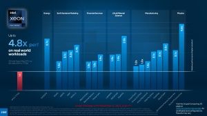 Intel SC22 Briefing