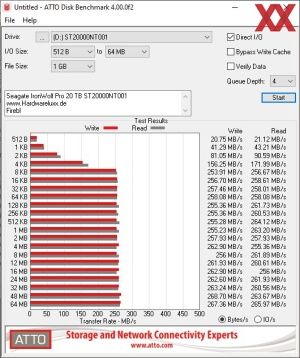 Seagate IronWolf Pro 20 TB ST20000NT001