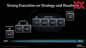 AMD EPYC Genoa Pre-Briefing