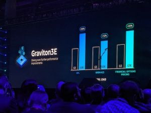 AWS Graviton3E (Bild: TechCrunch)