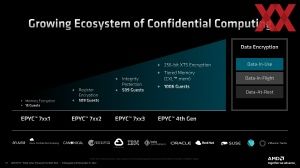 AMD EPYC Genoa Pre-Briefing