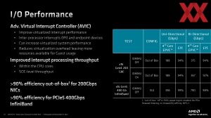 AMD EPYC Genoa Pre-Briefing