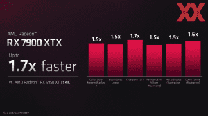 AMD RDNA-3-Event Briefing