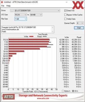 Seagate IronWolf Pro 20 TB ST20000NT001