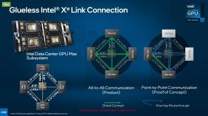 Intel SC22 Briefing