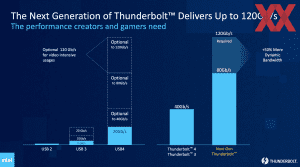 Intel Next-Gen-Thunderbolt Briefing