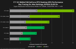 NVIDIA Blogpost GeForce RTX 4080 Benchmarks