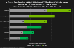 NVIDIA Blogpost GeForce RTX 4080 Benchmarks