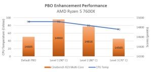 ASUS PBO Enhancement