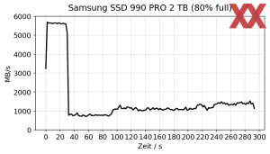 Samsung SSD 990 PRO