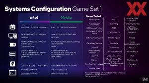 Intel Arc A750 und A770