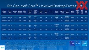 Intel Raptor Lake Briefing