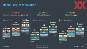 Arm Neoverse V2 Plattform