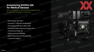 NVIDIA GTC 22