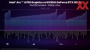 Intel Arc A750 und A770