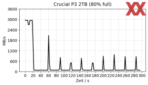 Crucial P3