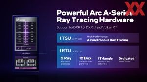 Intel Arc A750 und A770