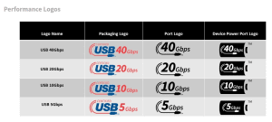 USB Logos 2022