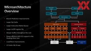 AMD Ryzen-7000-Test SoC