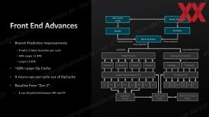 AMD Ryzen-7000-Test SoC