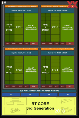 NVIDIA Editor-Day Ada Lovelace Preview