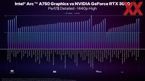 Intel Arc A750 und A770