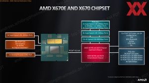 AMD Ryzen-7000-Test SoC