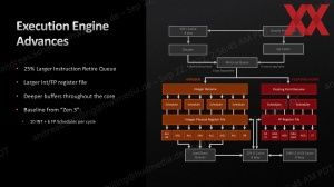 AMD Ryzen-7000-Test SoC