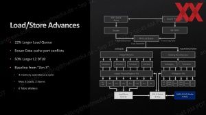 AMD Ryzen-7000-Test SoC