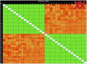 AMD Ryzen-7000 Sondertests