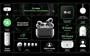 Apple AirPods Pro 2 - Keynote