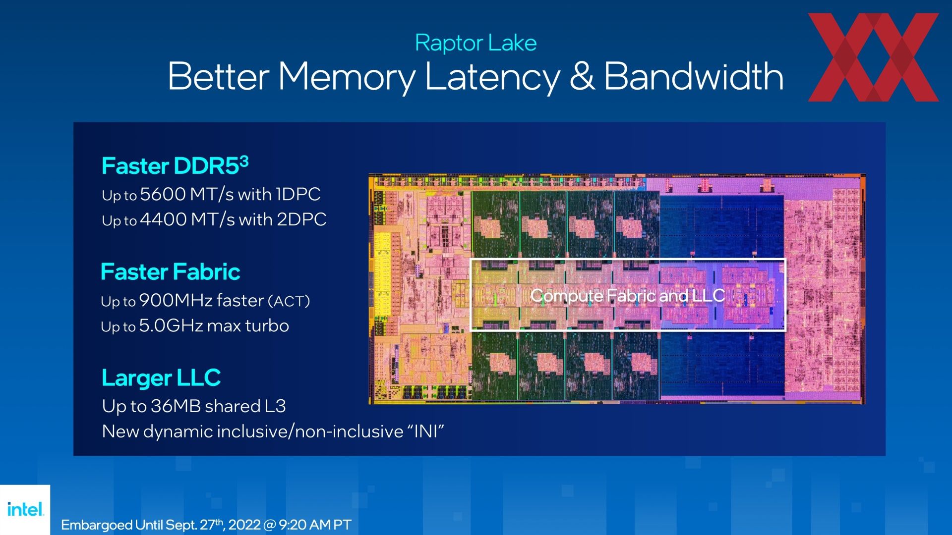 До 6 ГГц: Intel официально представила процессоры Raptor Lake -  Hardwareluxx Russia