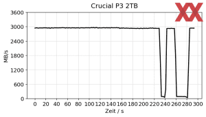 Crucial P3