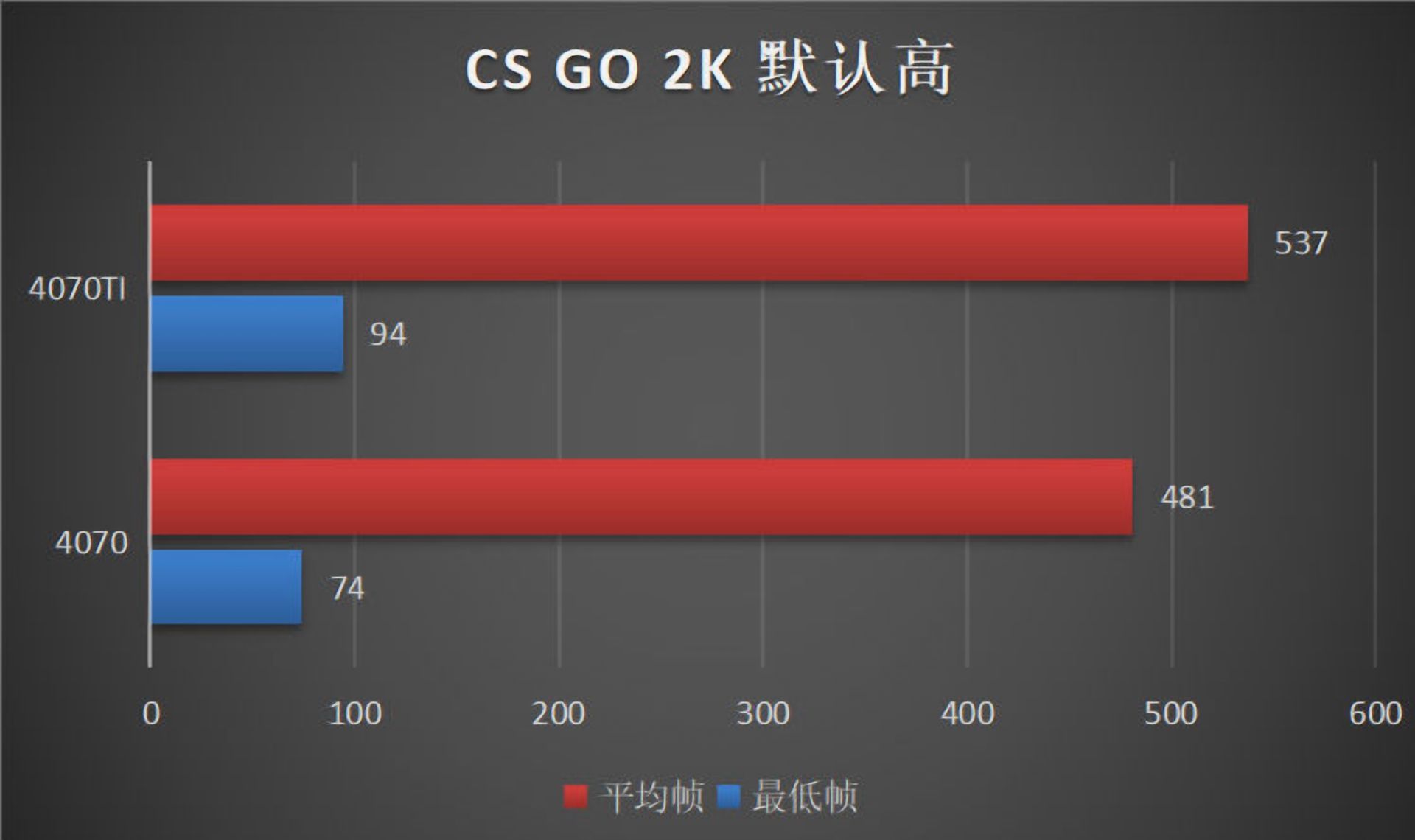 Утекли результаты первых тестов RTX 4070: на уровне RTX 3080 - Hardwareluxx  Russia