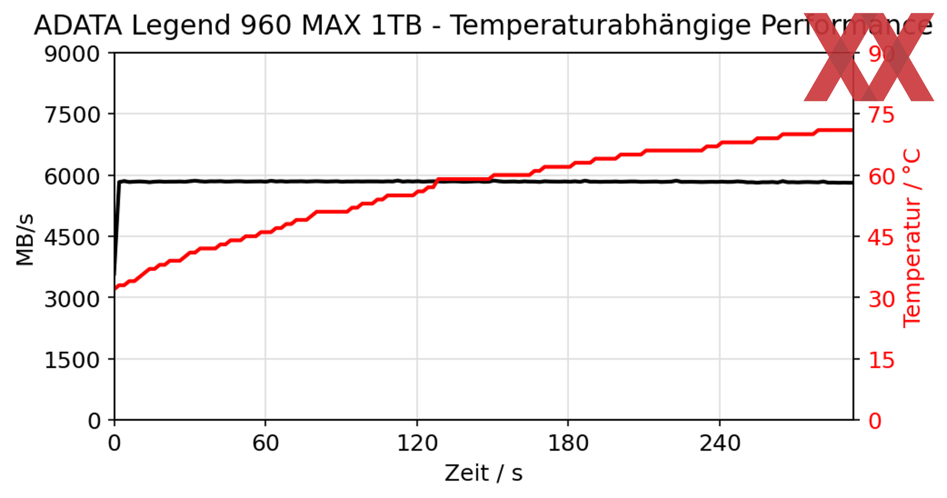 Ssd legend 960 max