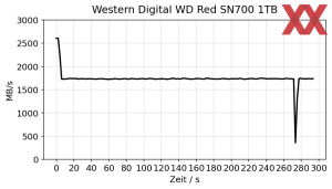 Western Digital Red SN700