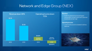 Intel Q3 2023 Quartalszahlen