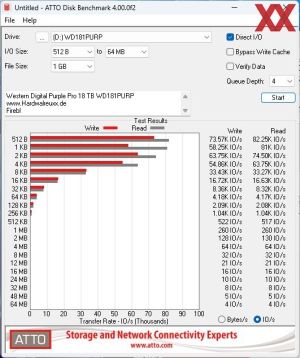 Western Digital Purple Pro 18 TB WD181PURP