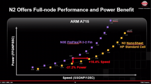 TSMC US-Symposium 2023