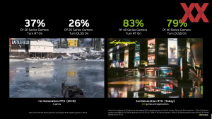 Statistik zur Nutzung von DLSS und Raytracing